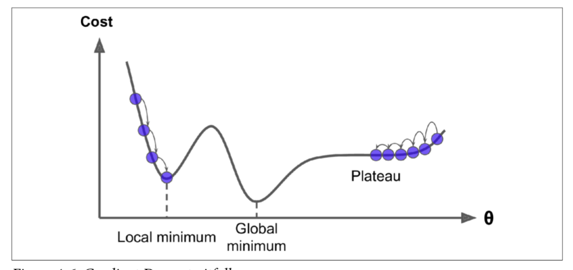 gd pitfalls