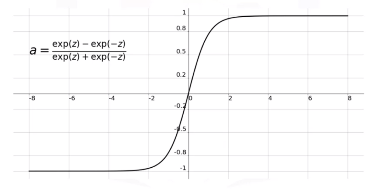 htangent