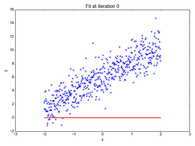 linear-regression