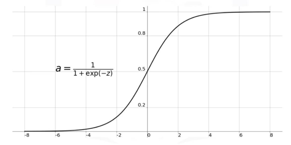 sigmoid