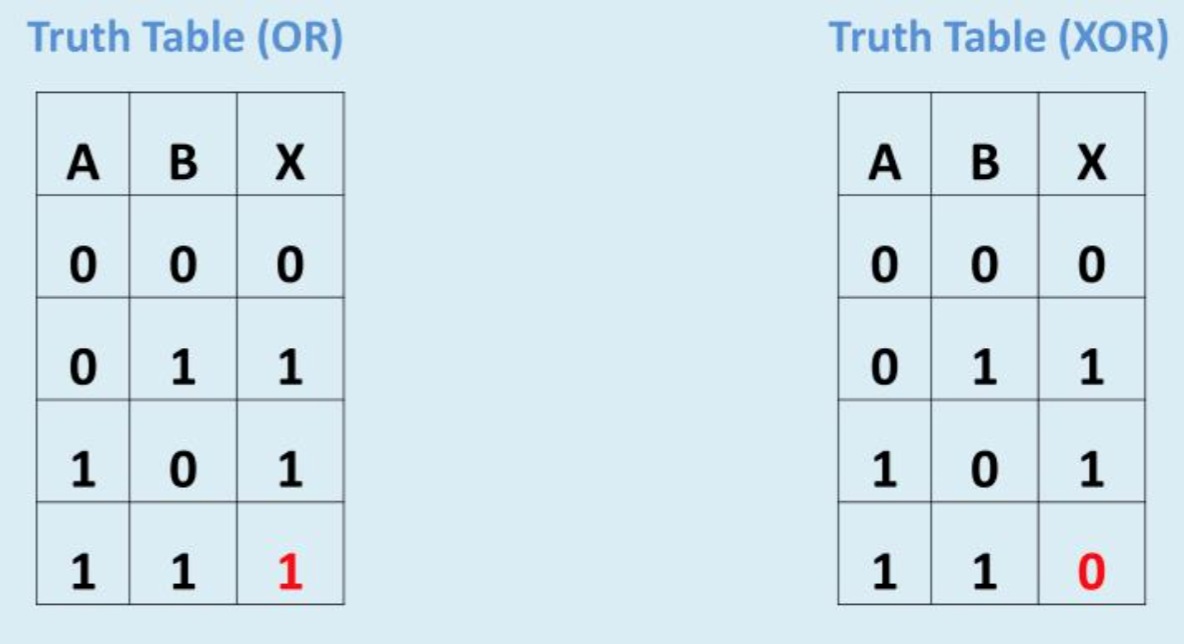 xor-or-truthtable