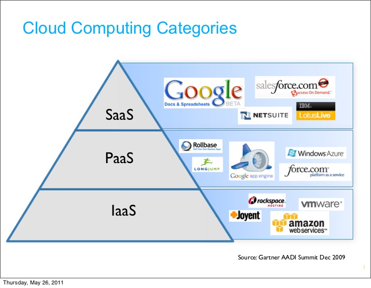 cloud-company