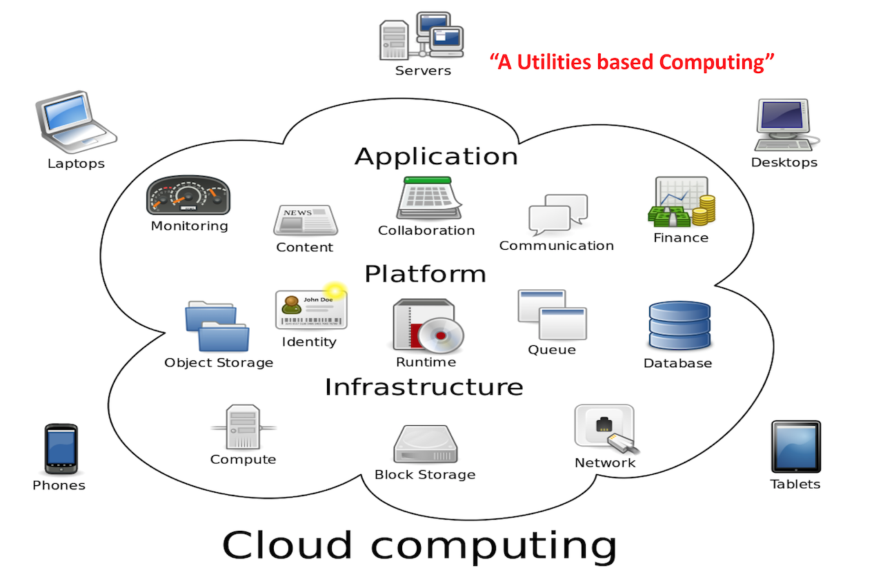 cloud-computing