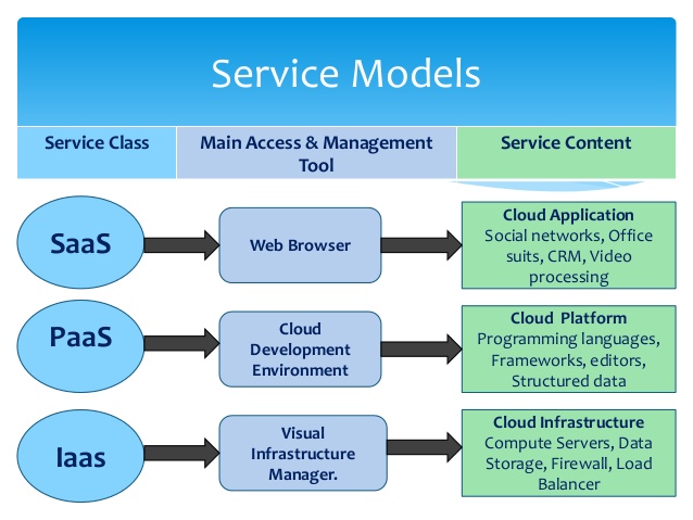 cloud-model