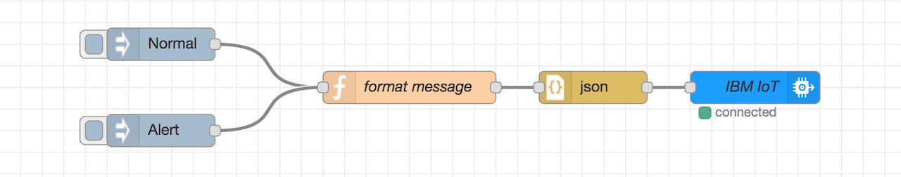 ibmiot-sendcmd