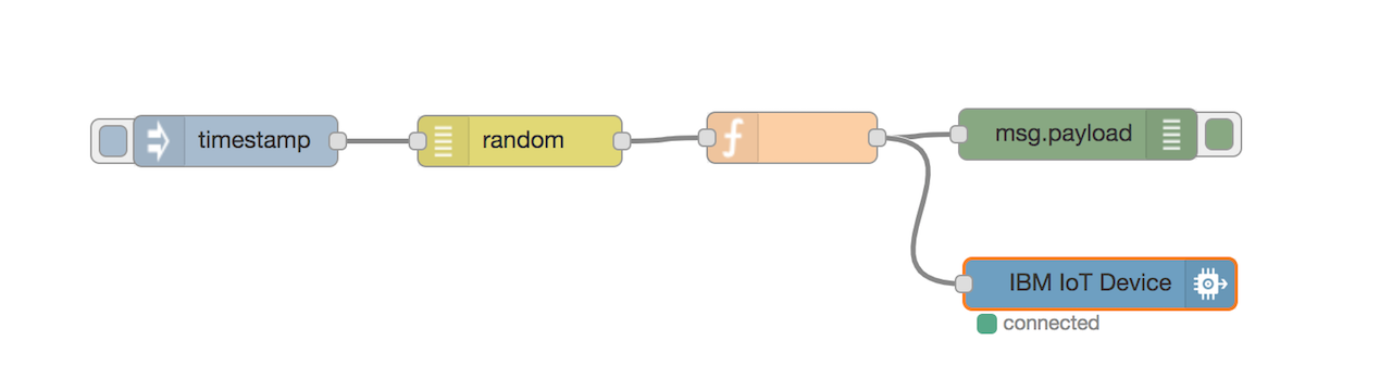 nodered-senddata