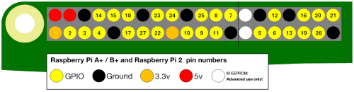 raspi-pinout